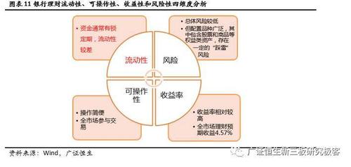 李扬:管理货币供应和管理利率的目的是保持一个有弹性的流动性