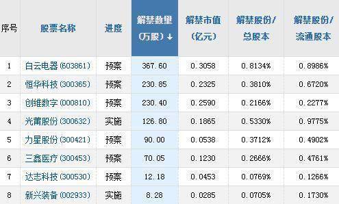 华海清科:清津厚德等拟合计减持公司不超2%股份