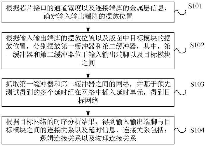 中芯国际申请电容器件及其形成方法专利,利于提高电容器件的性能
