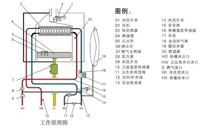 壁挂炉故障频发,其工作原理有何问题?