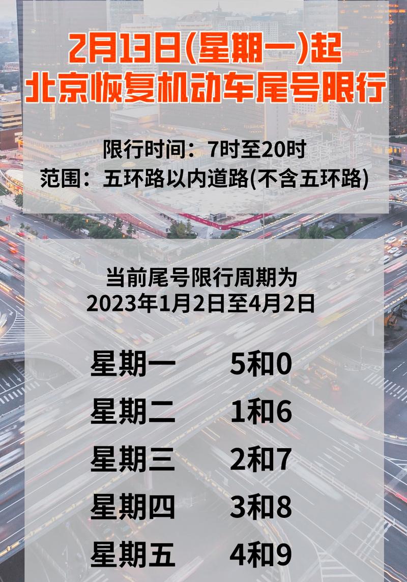 12月30日起,北京市机动车限行尾号轮换