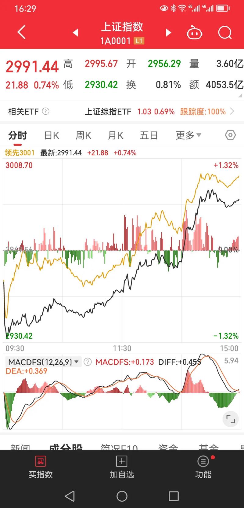 华西策略:A股有望继续演绎震荡向上的跨年行情