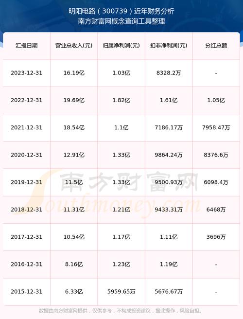 明阳电路股价异动 实控人之一致行动人在此期间有卖出股票