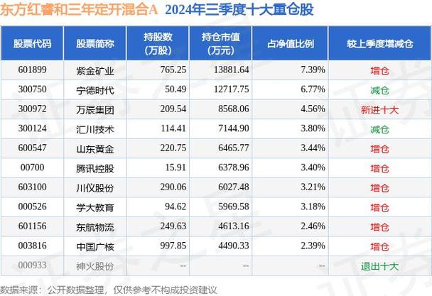万辰集团12月17日盘中跌幅达5%