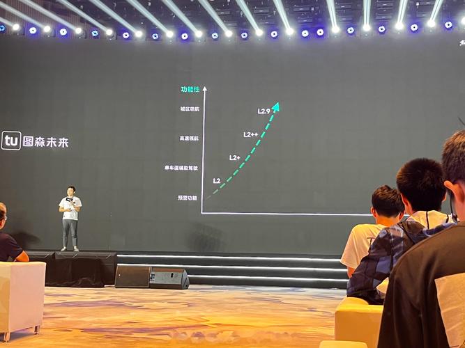 图森未来正式更名为CreateAI 多项重大进展发布