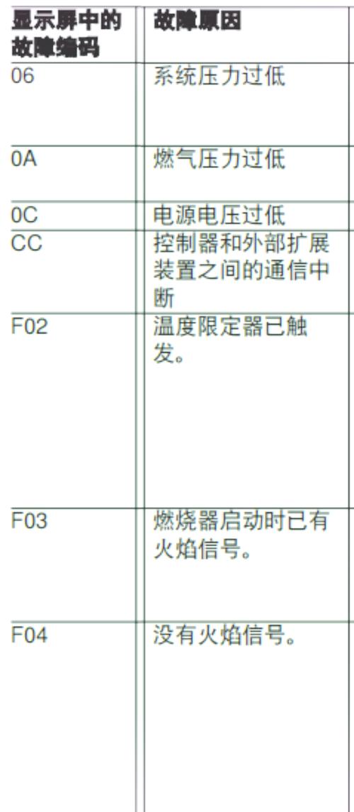 壁挂炉维修中常见的故障有哪些?
