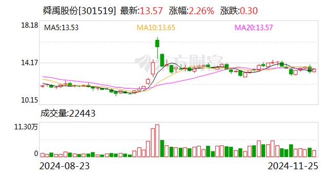 穗恒运A:拟斥资5000万元至1亿元回购股份