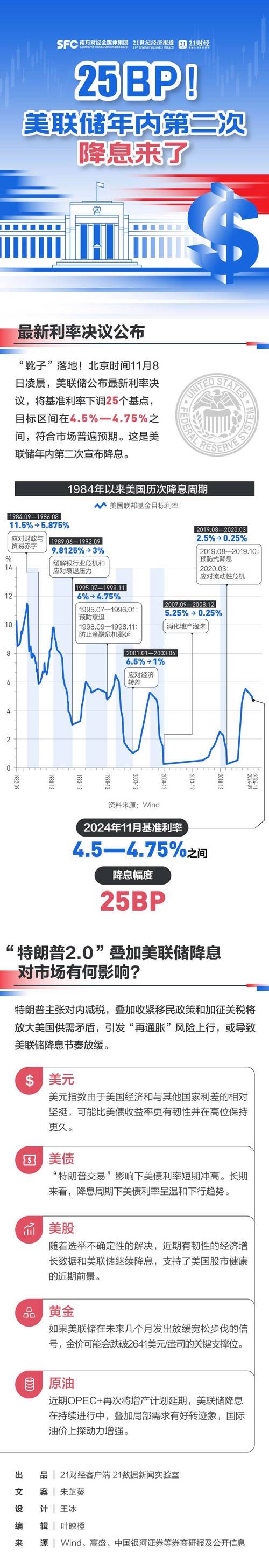 凌晨3点,美联储将公布议息决议