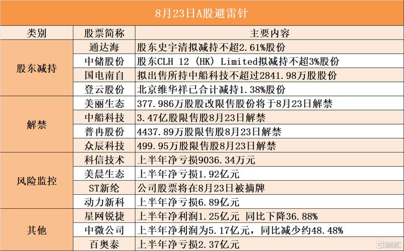 京能热力:第二大股东赵一波拟减持不超3%公司股份