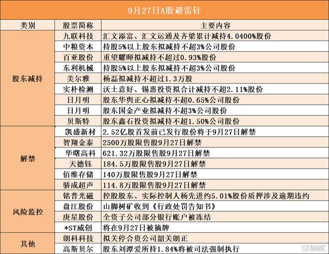 京能热力:第二大股东赵一波拟减持不超3%公司股份