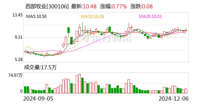 力生制药:12月20日召开董事会会议