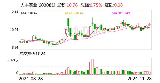 力生制药:12月20日召开董事会会议