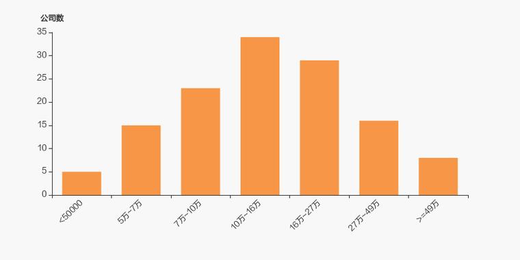 恺英网络股东户数下降13.63%,户均持股45.22万元