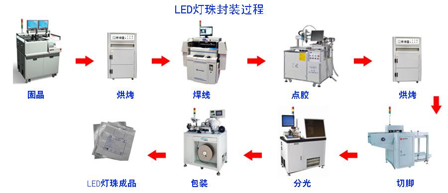 北京集创北方申请灯珠位置编码和解码方法专利,方便准确地传输灯珠位置编码