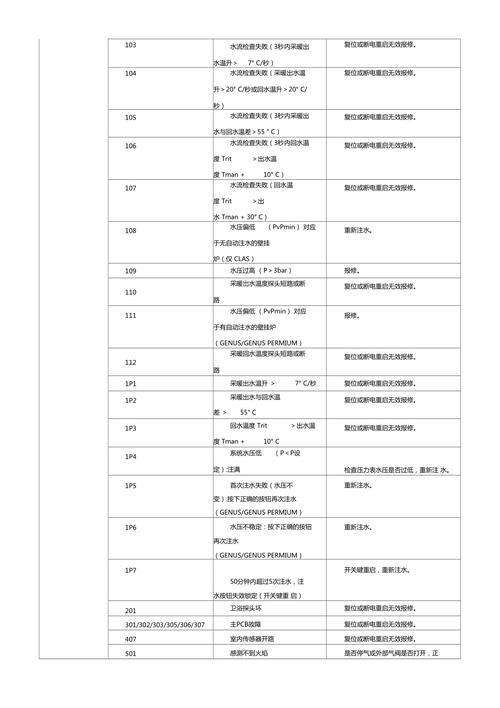 壁挂炉故障自检表,如何轻松排查常见问题?