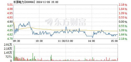 恺英网络12月16日盘中跌幅达5%
