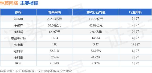 恺英网络12月16日盘中跌幅达5%