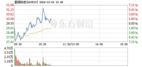 天阳科技12月18日快速上涨