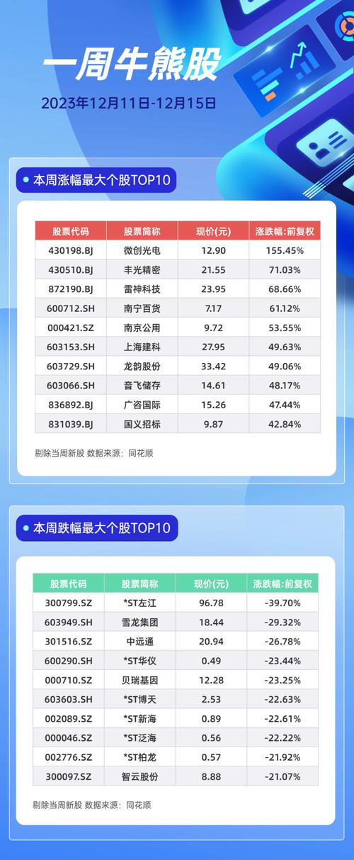 南宁百货12月17日快速反弹
