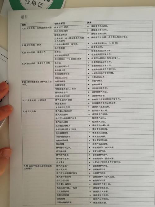 威能壁挂炉壁挂炉故障码