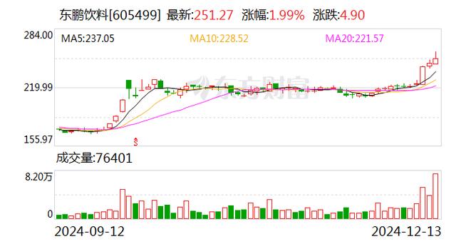 东鹏饮料:拟不超2亿美元设立印尼公司 满足周边消费需求