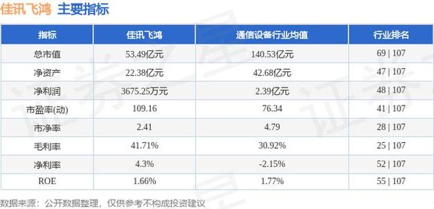 佳讯飞鸿12月17日快速反弹