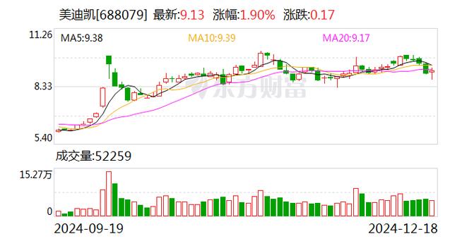 12月18日3D玻璃板块涨幅达2%
