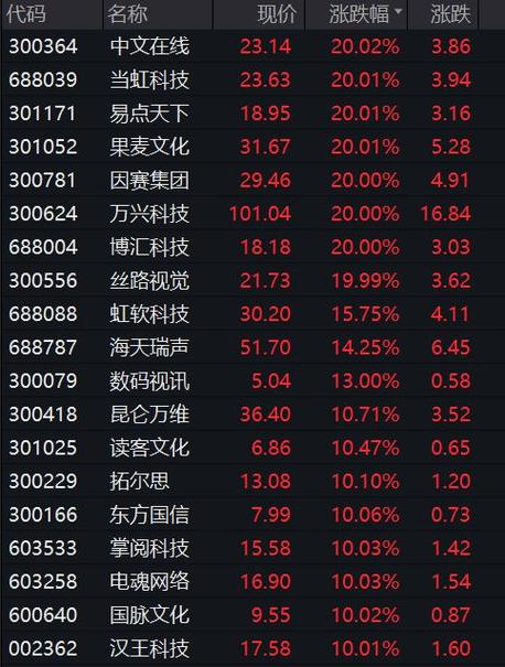 12月18日3D玻璃板块涨幅达2%