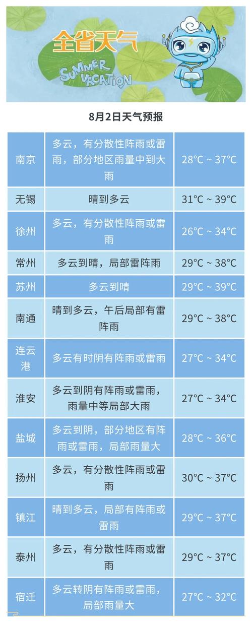冬至开启一年中最冷时段,未来三天江苏天气晴好