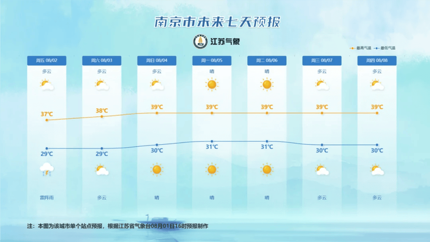 冬至开启一年中最冷时段,未来三天江苏天气晴好