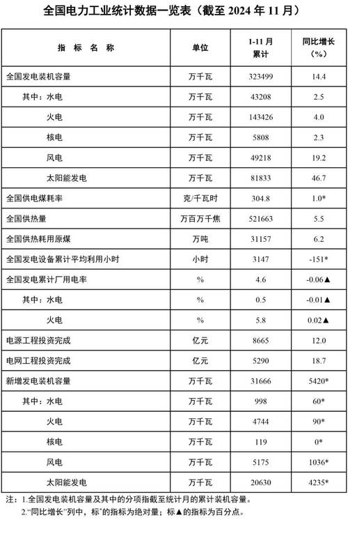 国家能源局:11月份全社会用电量同比增长2.8%
