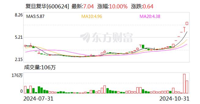 复旦复华12月20日龙虎榜数据