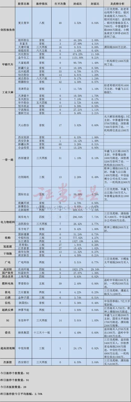 复旦复华12月20日龙虎榜数据