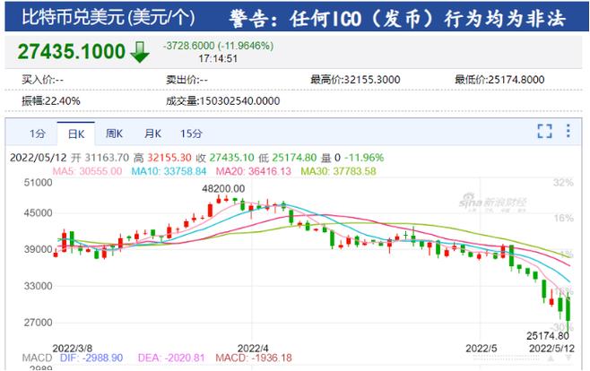 12月17日游戏板块跌幅达3%