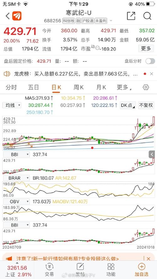 【午报】56股涨停!算力概念走强 鑫科材料10天6板_1
