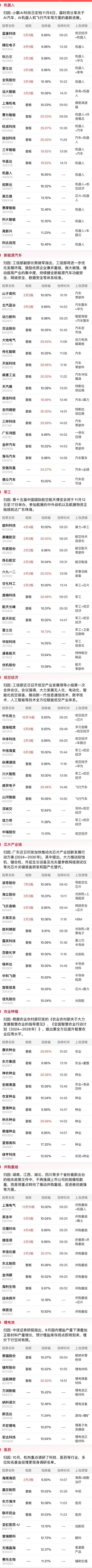【午报】56股涨停!算力概念走强 鑫科材料10天6板_1