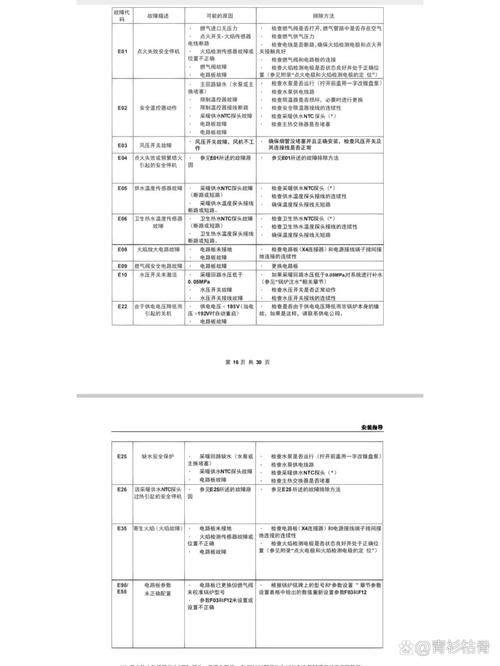 史密斯壁挂炉显示故障代码,如何解读和解决?