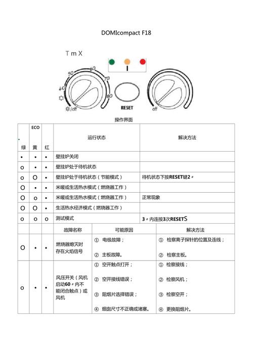 壁挂炉故障维修方法有哪些?