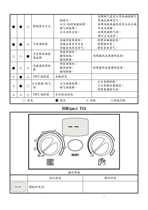 壁挂炉ef故障处理大全,如何解决常见ef错误代码?