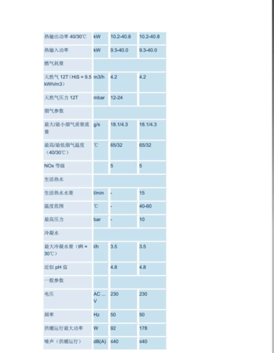 博士壁挂炉12故障码解析,你了解多少?