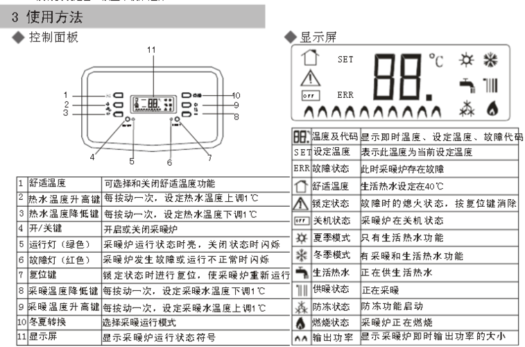 海尔壁挂炉01故障排查