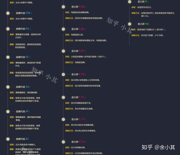 新津壁挂炉维修费用高吗?