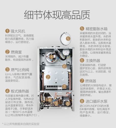 美的燃气壁挂炉故障码