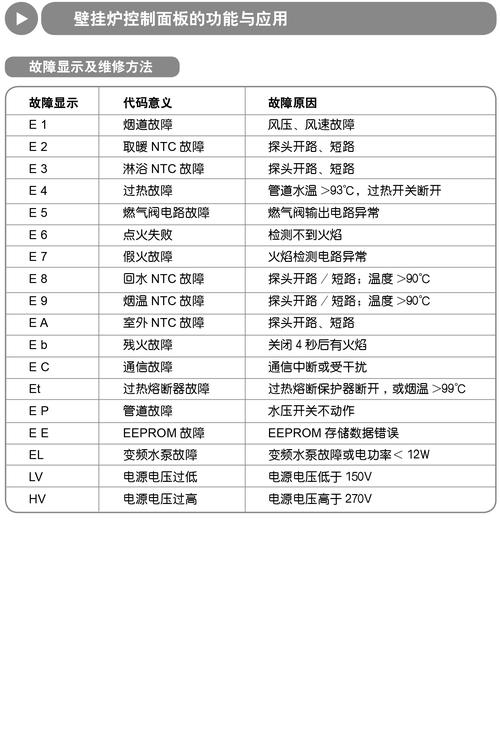 前峰壁挂炉常见故障有哪些?