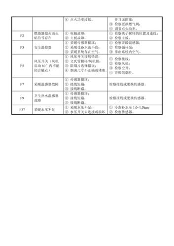 壁挂炉故障处理大全图