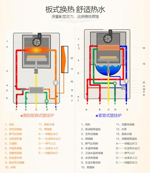 美的壁挂炉点火故障图