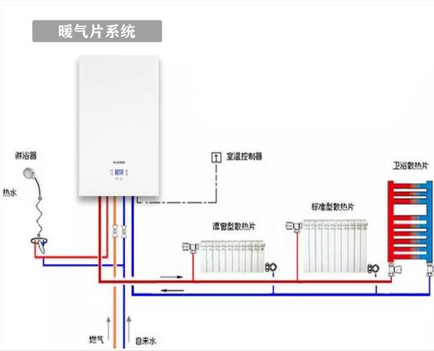 壁挂炉烧暖气故障02,如何解决?