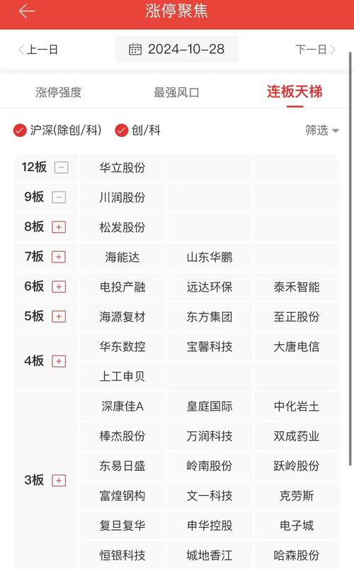 零售概念震荡走高,中百集团、东百集团涨停,友好集团等拉升