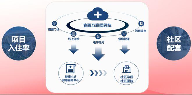 预计年内实现盈亏平衡 北大医疗构建“医、健、康”三大战略线