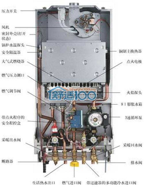 ECA壁挂炉故障如何处理?大全解析!